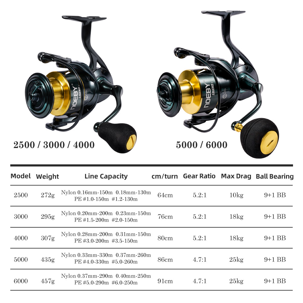 Noeby Spinning Fishing Reel 30 - Kastking Reel Zephyr recension och pris