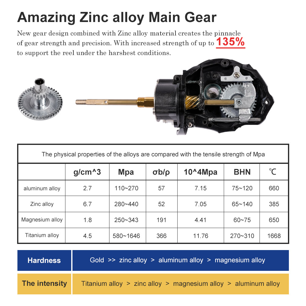 Noeby Spinning Fishing Reel 30 - Kastking Reel Zephyr recension och pris