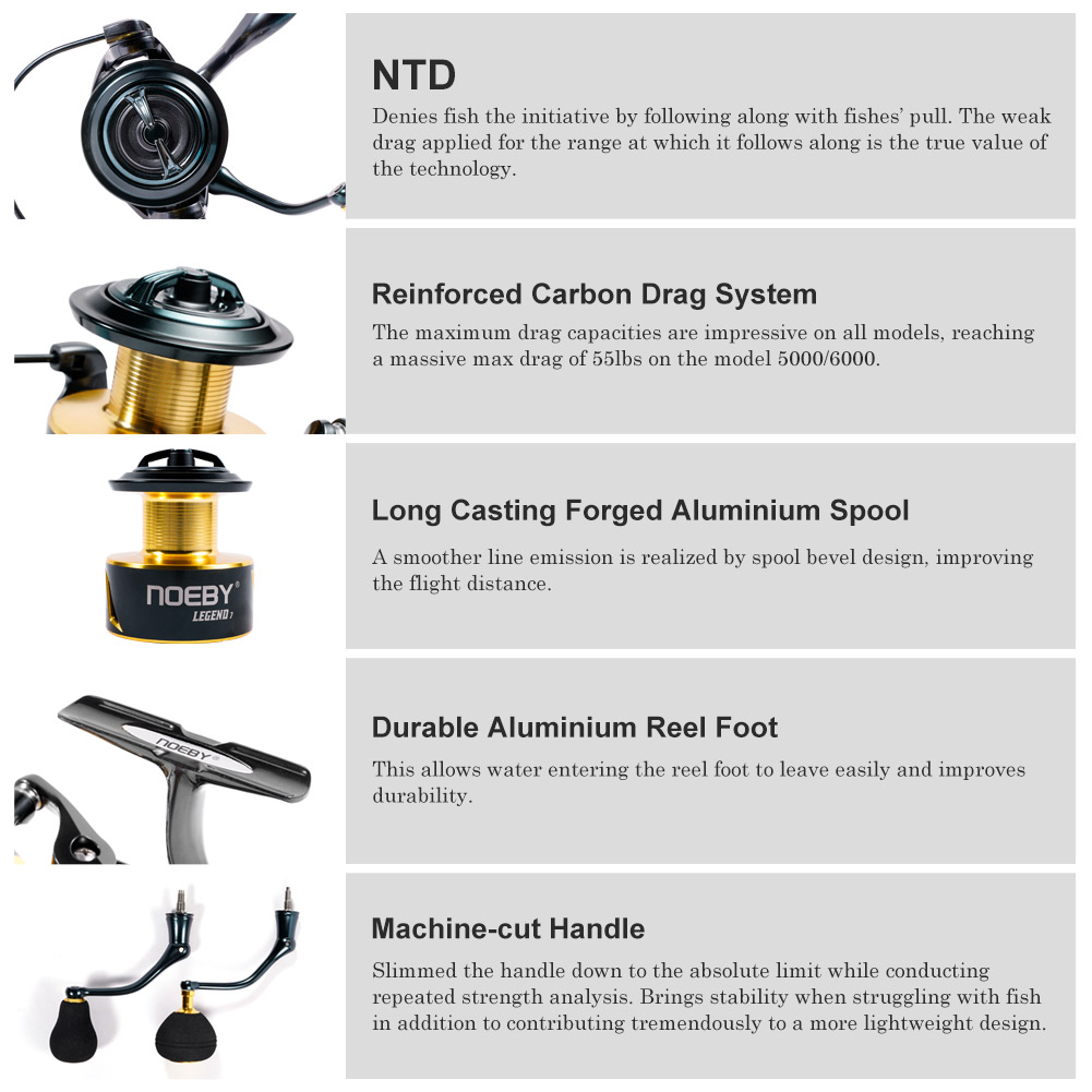 Noeby Spinning Fishing Reel 30 - Kastking Reel Zephyr recension och pris